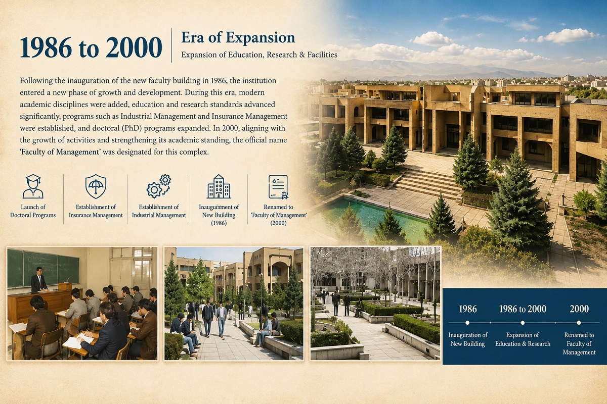 1986–2000 – An Era of Expansion