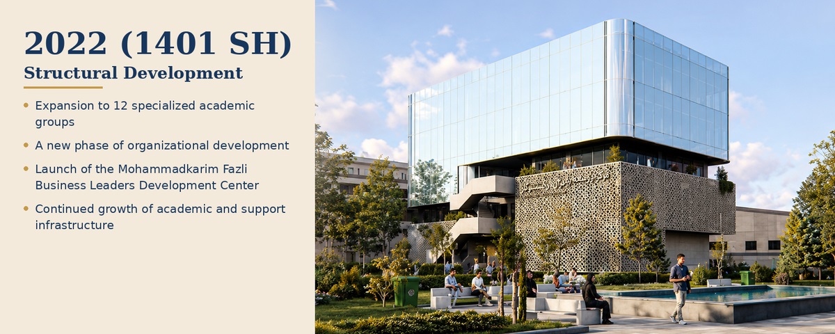 2022 – Structural Development