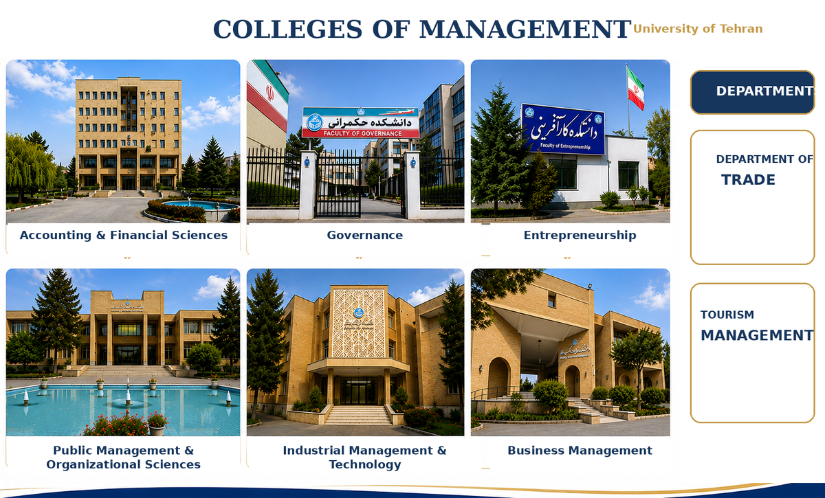 2024–2025 – Expansion of the Colleges of Management