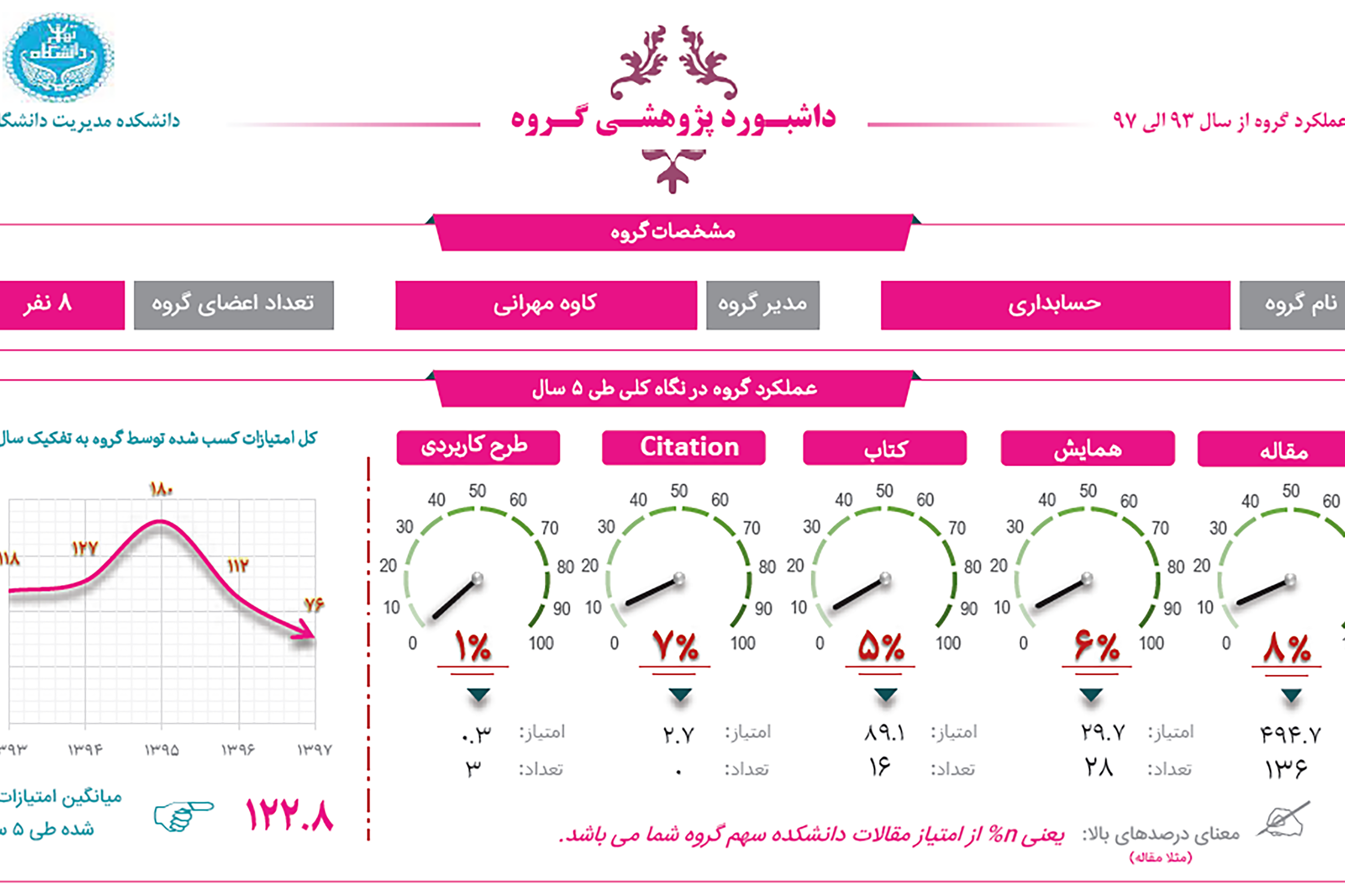 گروه حسابداری