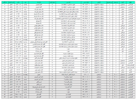 برنامه کامل کلاسها همراه با مکان آنها