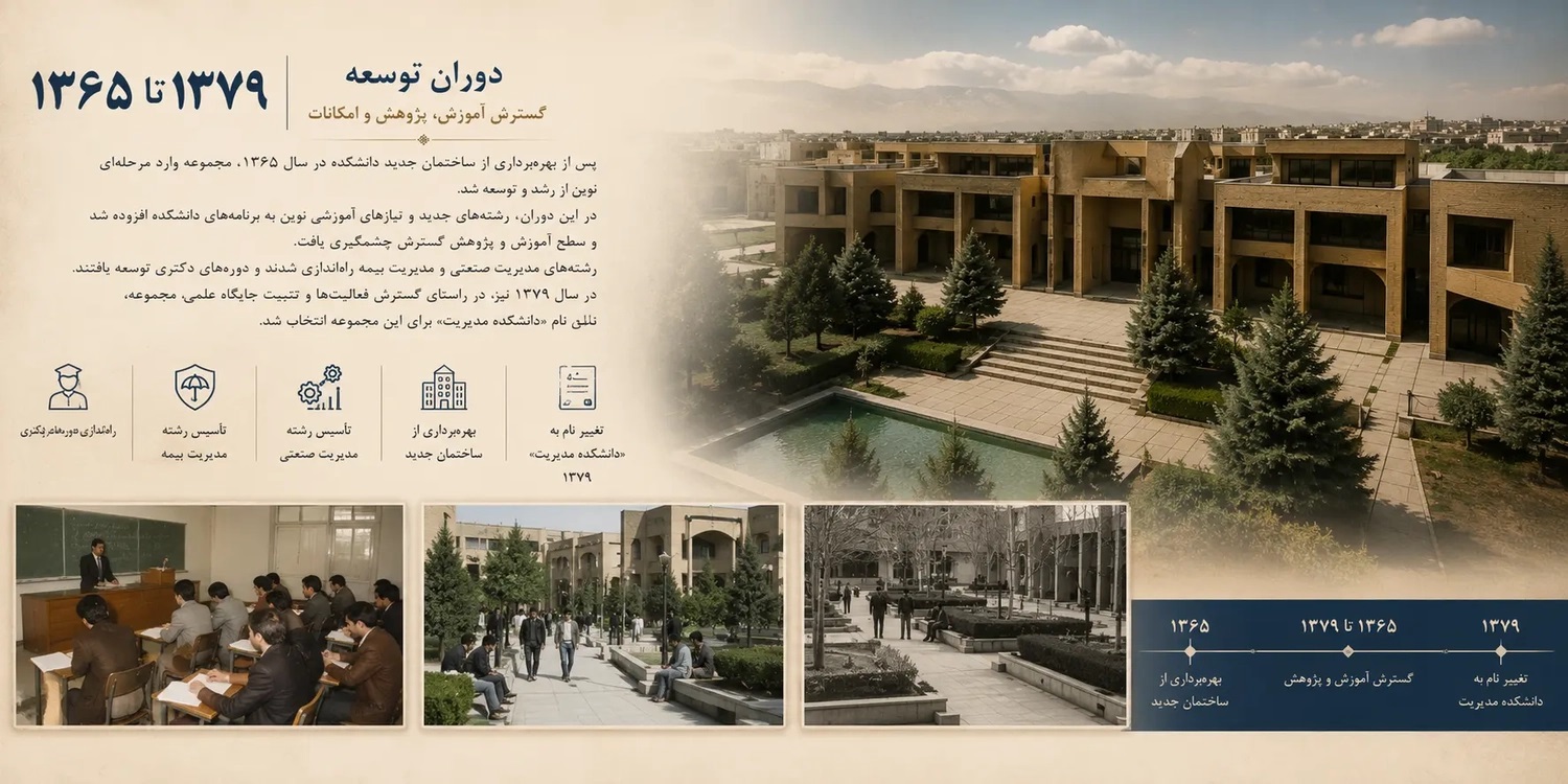 دوران توسعه دانشکده مدیریت