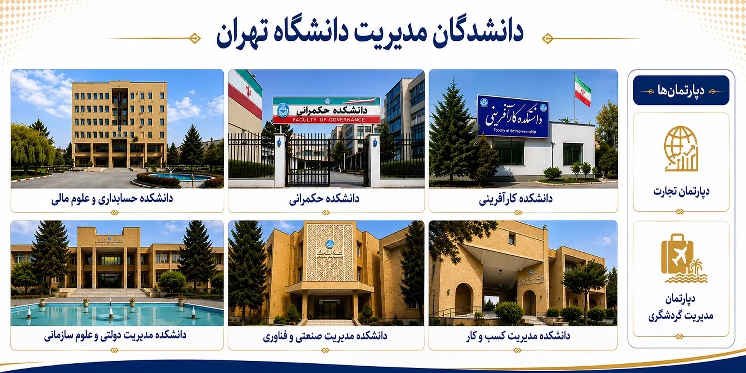 ۱۴۰۳ - گسترش ساختار دانشکدگان